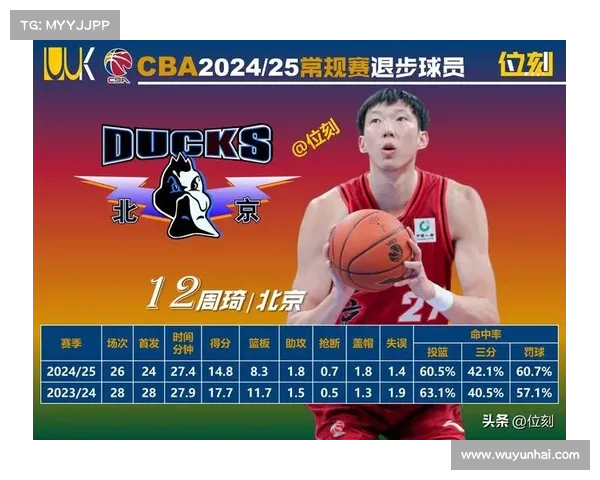 CBA焦点分析:本赛季最具影响力的球员 CBA焦点分析:本赛季最具影响力的球员