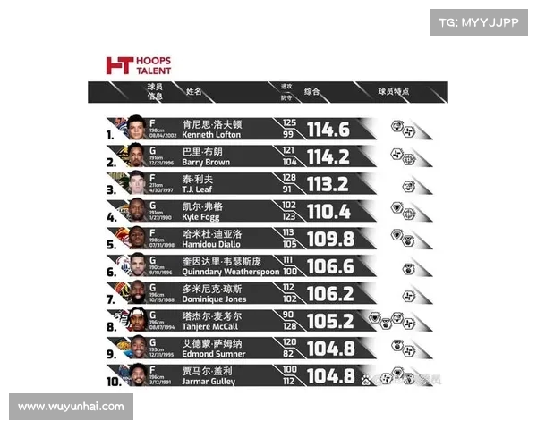 CBA最强球队排行榜 CBA最强球队排行榜